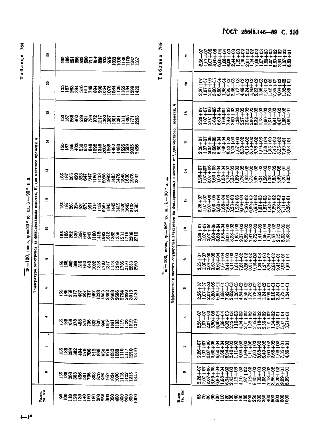 ГОСТ 25645.146-89