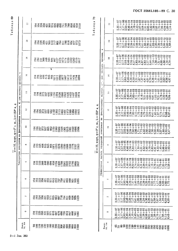 ГОСТ 25645.146-89