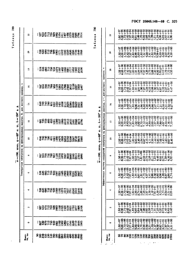 ГОСТ 25645.146-89