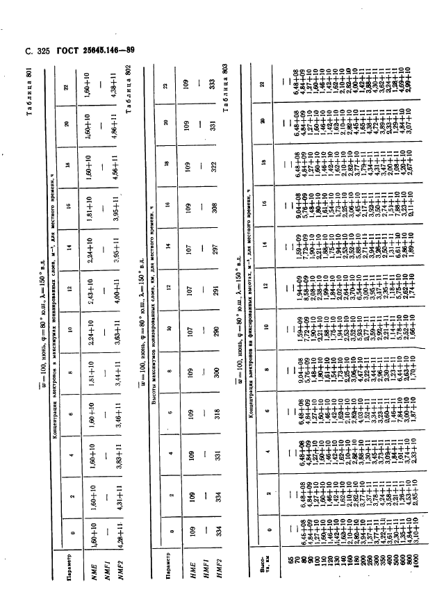 ГОСТ 25645.146-89