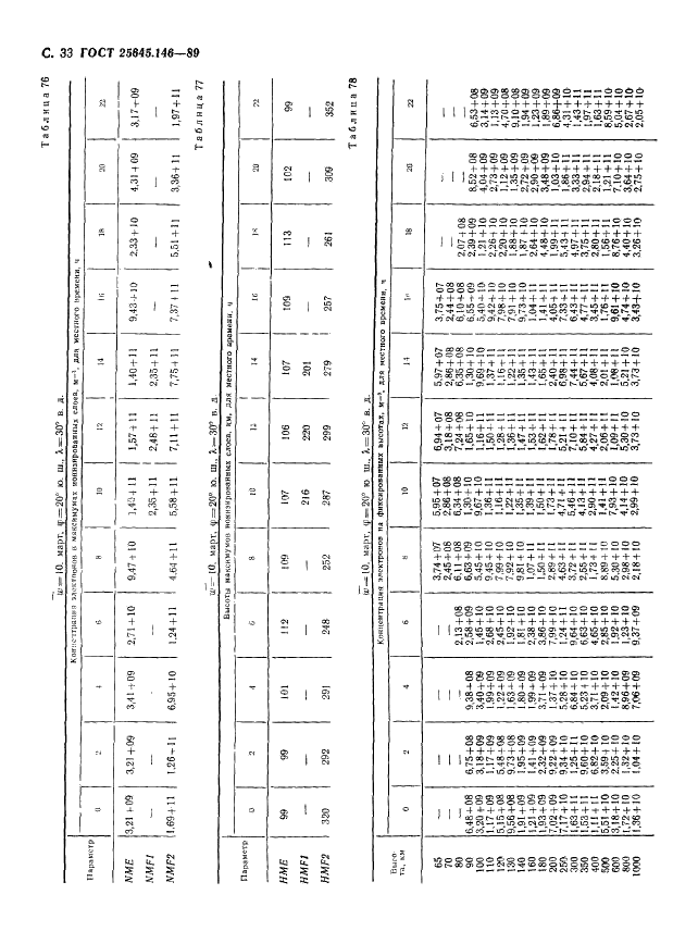 ГОСТ 25645.146-89