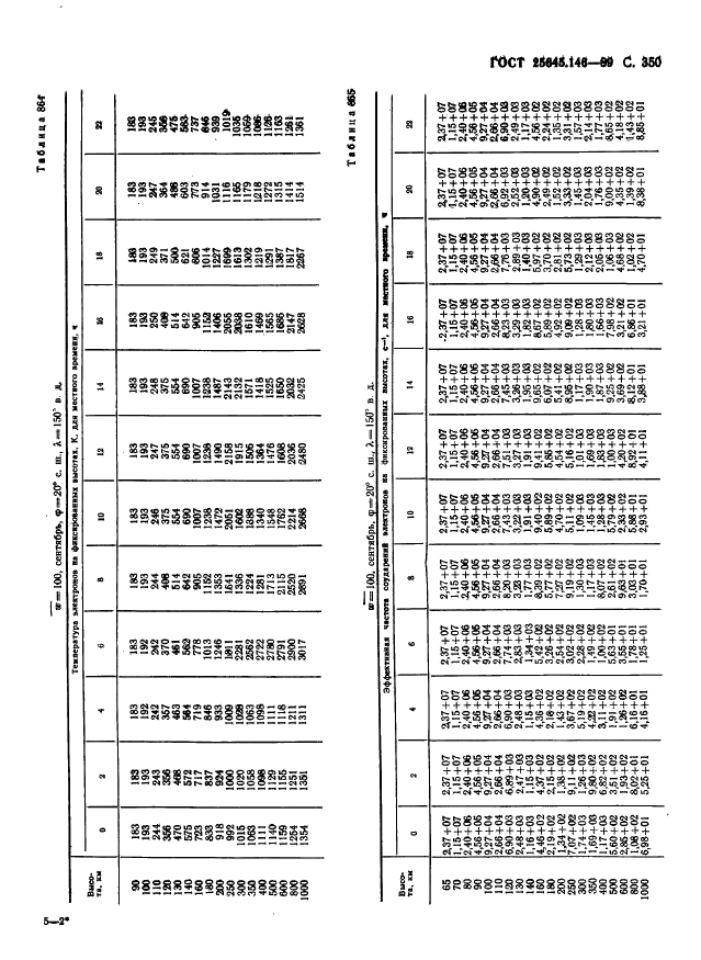 ГОСТ 25645.146-89