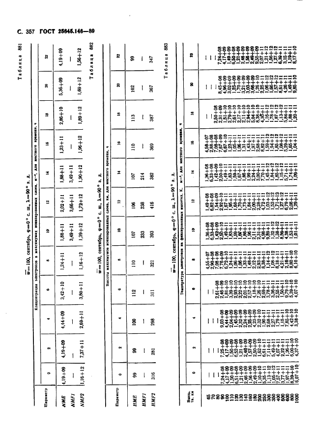 ГОСТ 25645.146-89