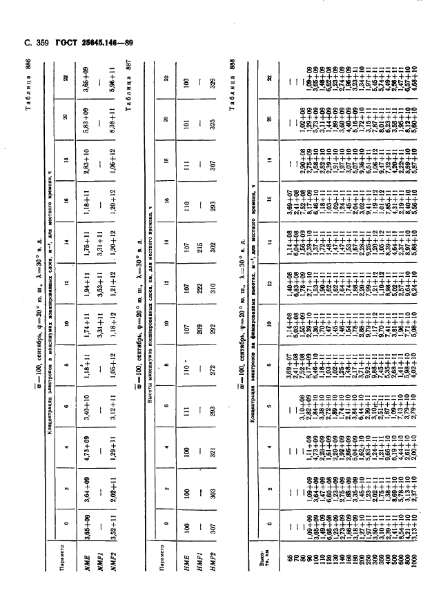 ГОСТ 25645.146-89