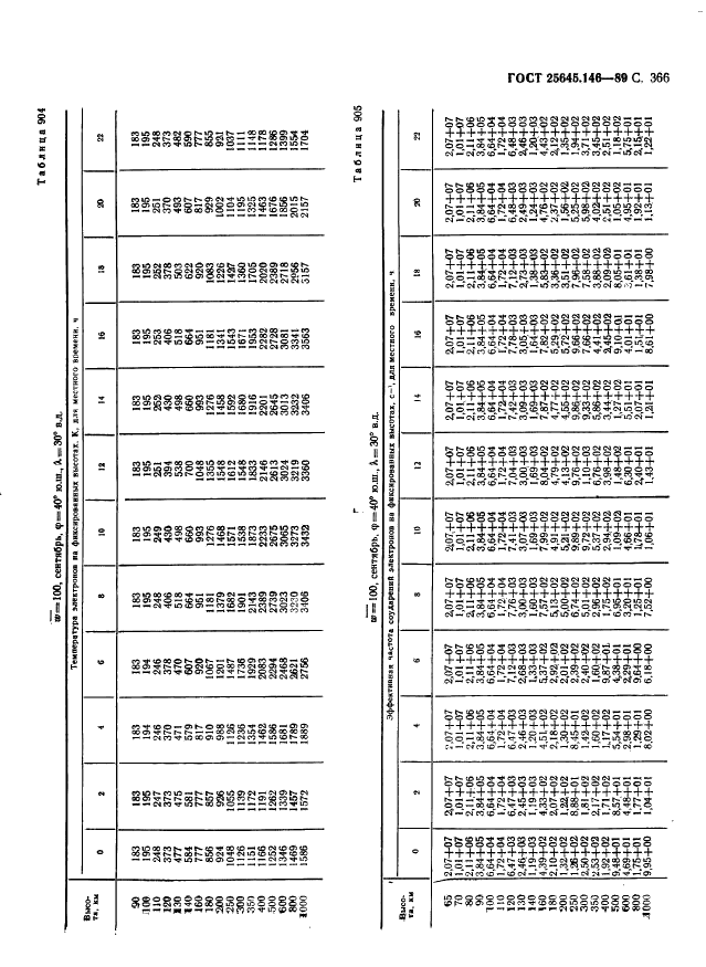 ГОСТ 25645.146-89