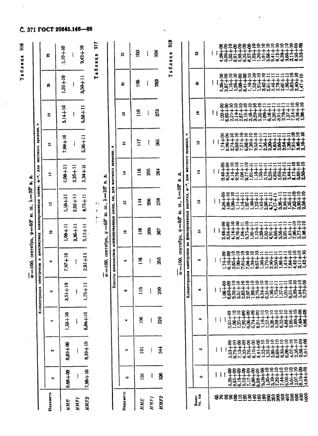 ГОСТ 25645.146-89