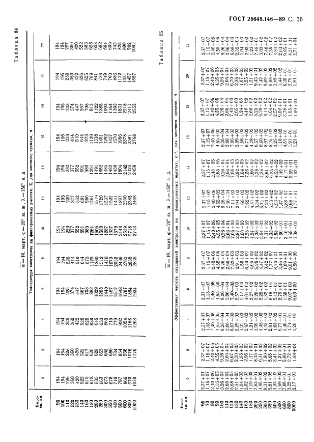 ГОСТ 25645.146-89