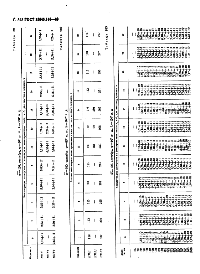 ГОСТ 25645.146-89
