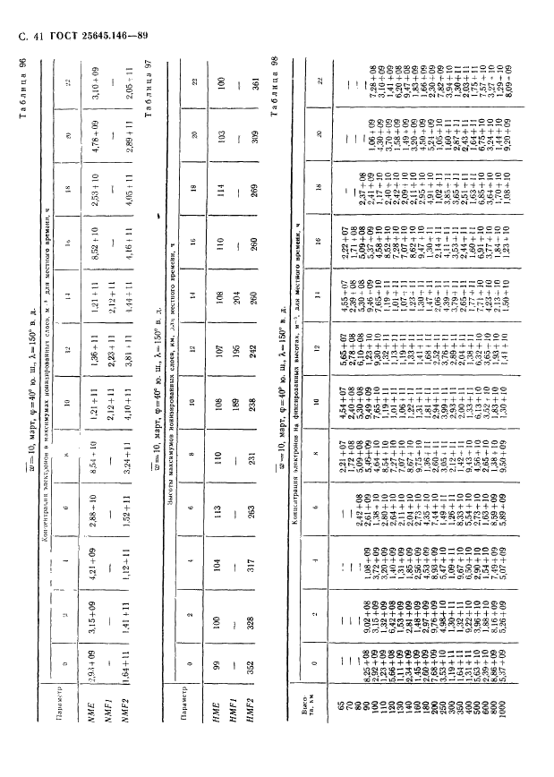 ГОСТ 25645.146-89