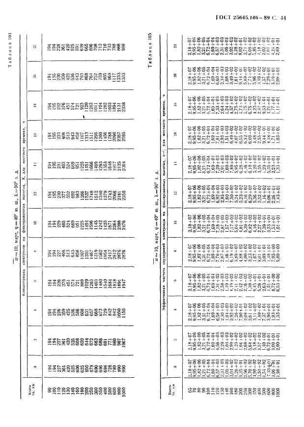 ГОСТ 25645.146-89