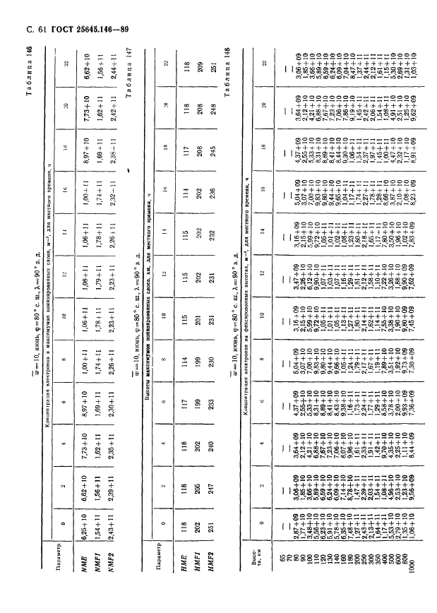ГОСТ 25645.146-89