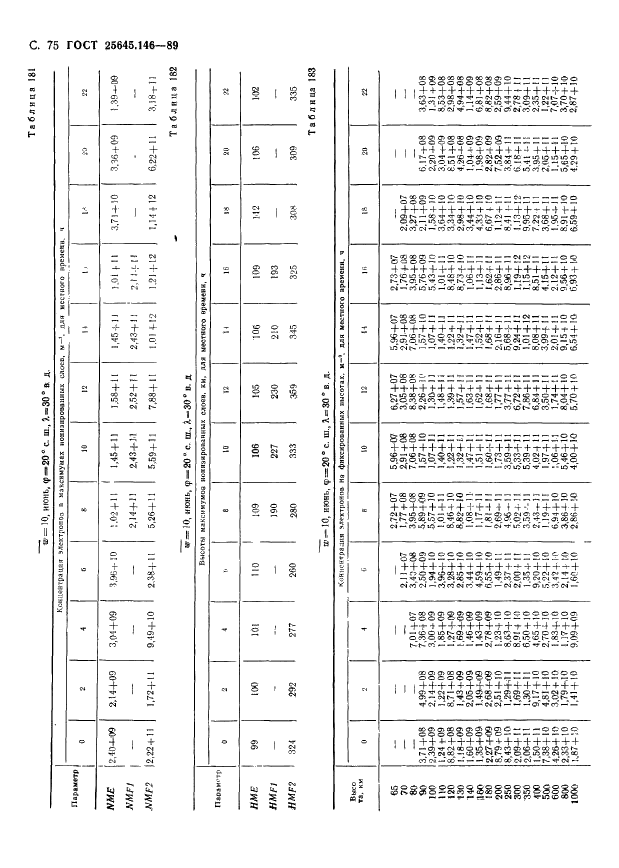 ГОСТ 25645.146-89