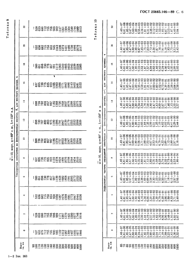 ГОСТ 25645.146-89