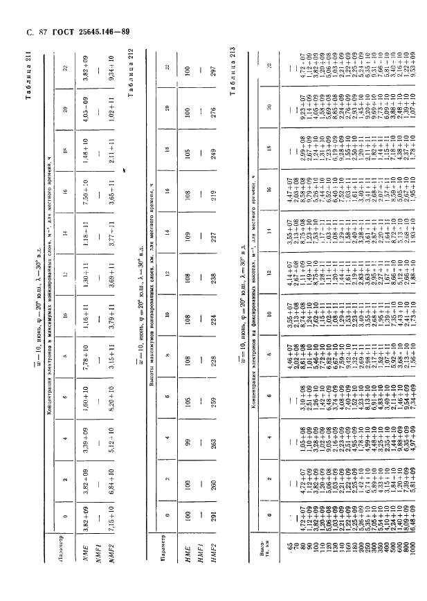ГОСТ 25645.146-89