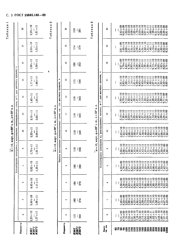 ГОСТ 25645.146-89