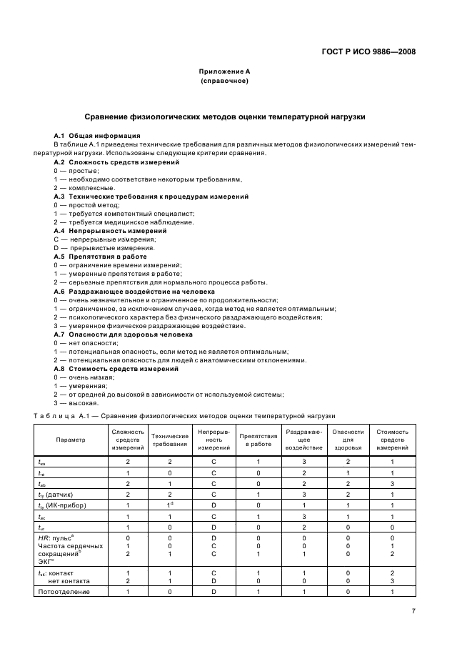 ГОСТ Р ИСО 9886-2008