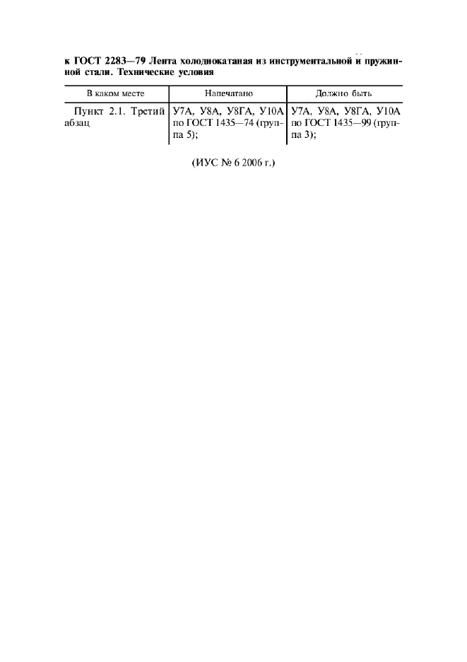 Поправка к ГОСТ 2283-79