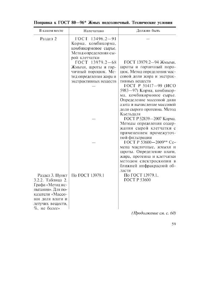 Поправка к ГОСТ 80-96
