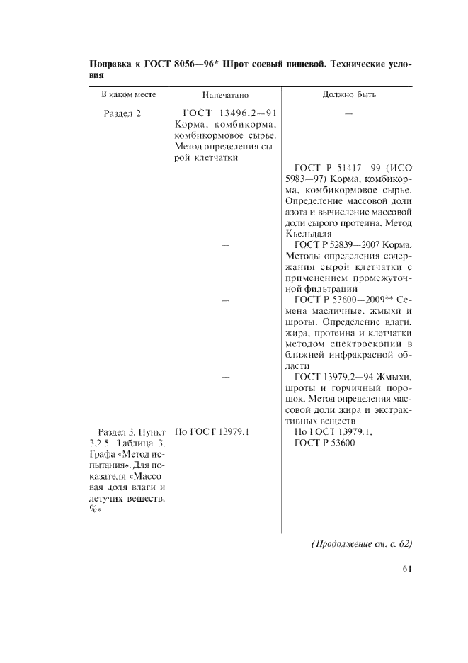 Поправка к ГОСТ 8056-96