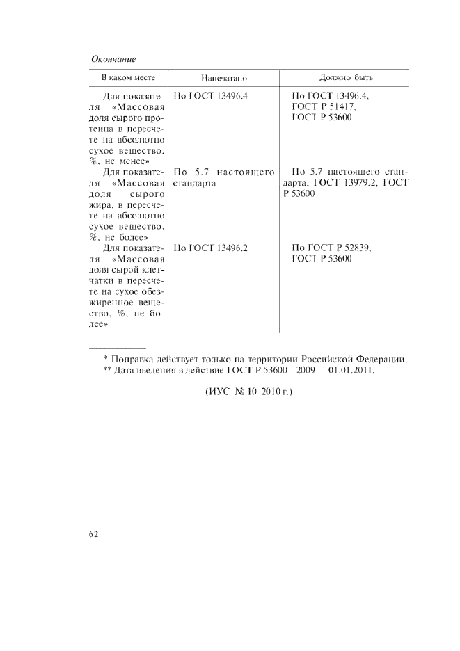 Поправка к ГОСТ 8056-96
