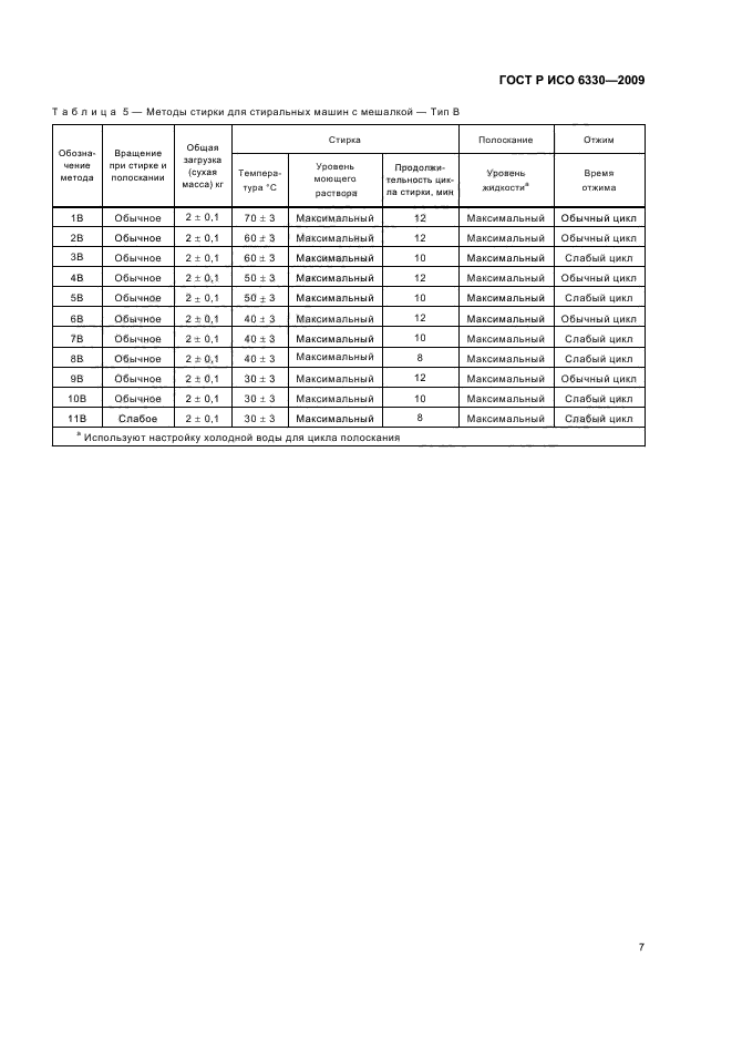 ГОСТ Р ИСО 6330-2009
