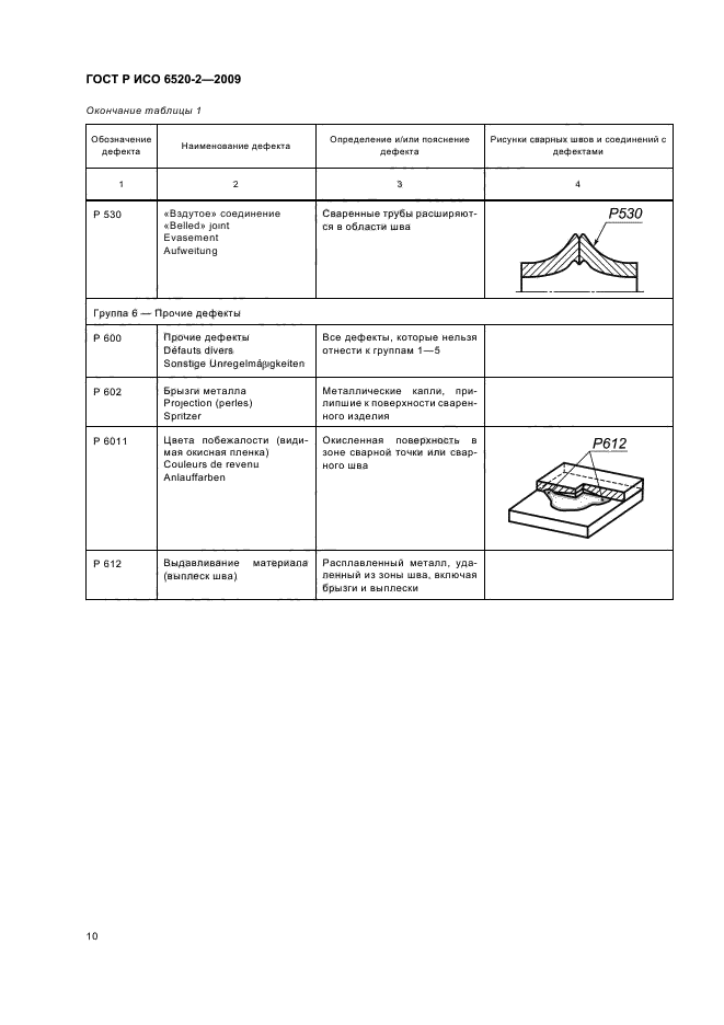 ГОСТ Р ИСО 6520-2-2009