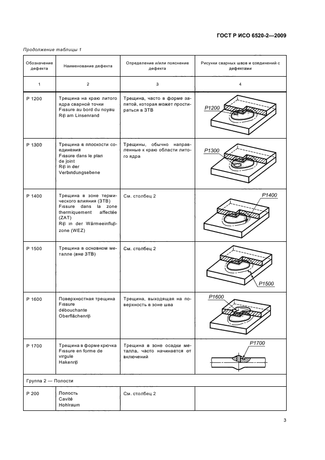 ГОСТ Р ИСО 6520-2-2009