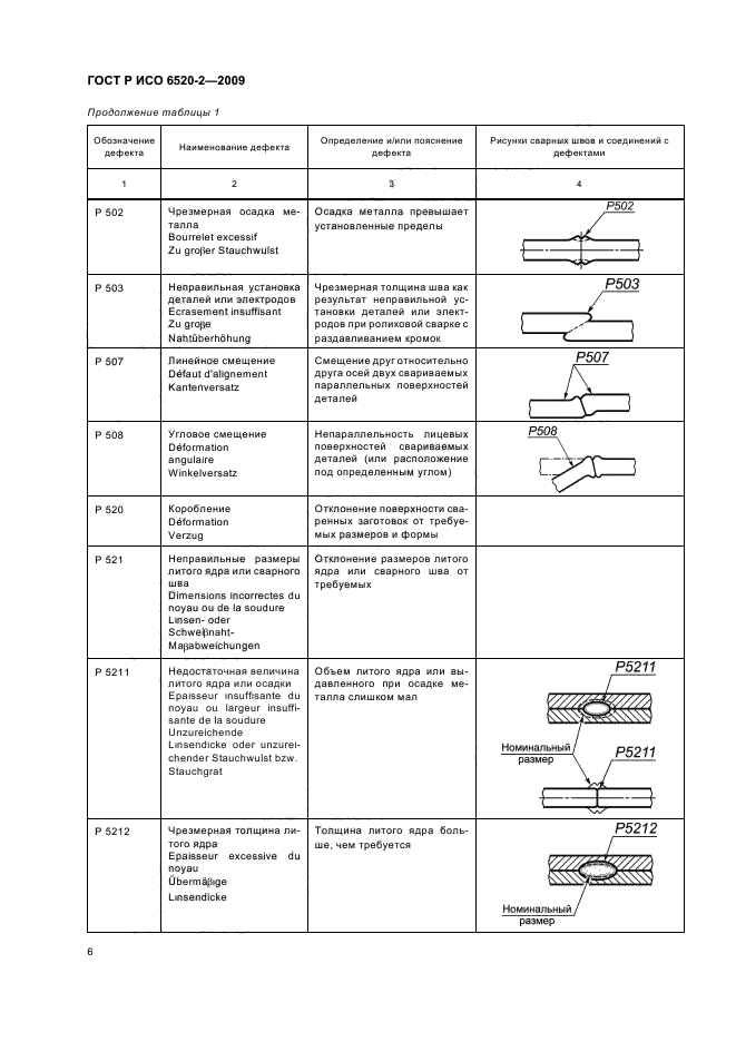 ГОСТ Р ИСО 6520-2-2009