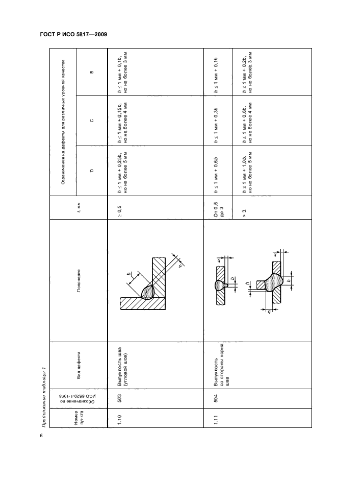 ГОСТ Р ИСО 5817-2009