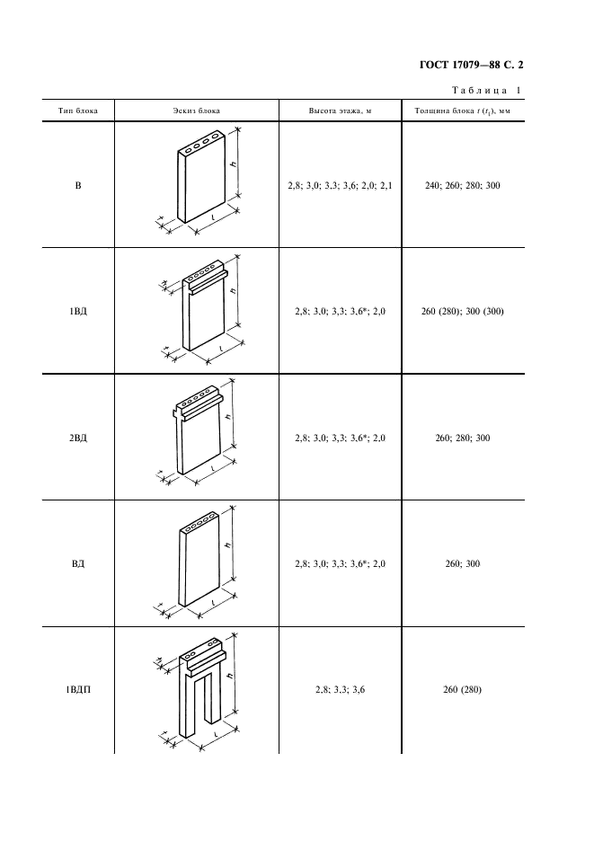 ГОСТ 17079-88 | Чертежи