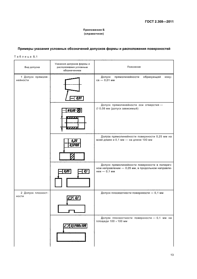 ГОСТ 2.308-2011