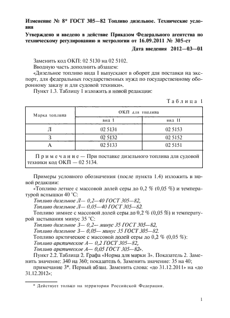 Изменение №8 к ГОСТ 305-82