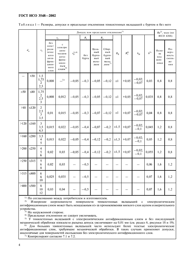 ГОСТ ИСО 3548-2002
