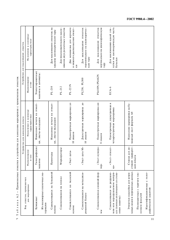 ГОСТ 9980.4-2002