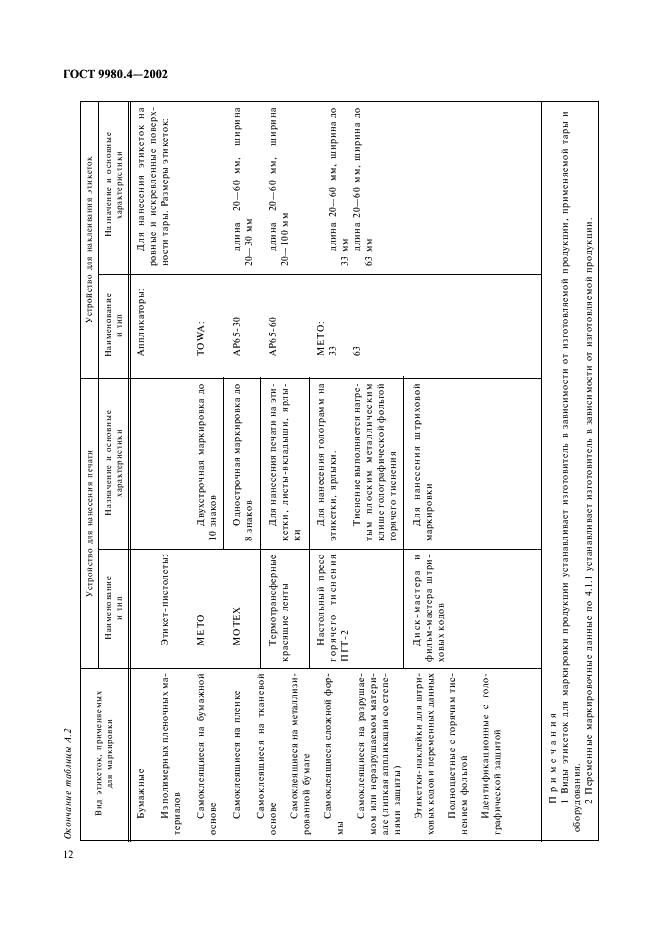 ГОСТ 9980.4-2002