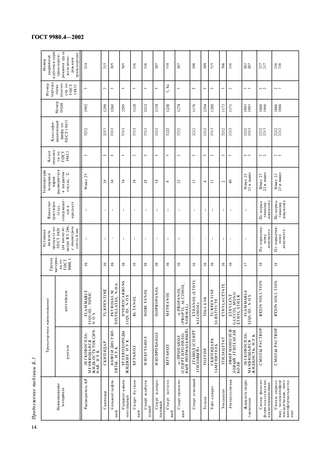 ГОСТ 9980.4-2002