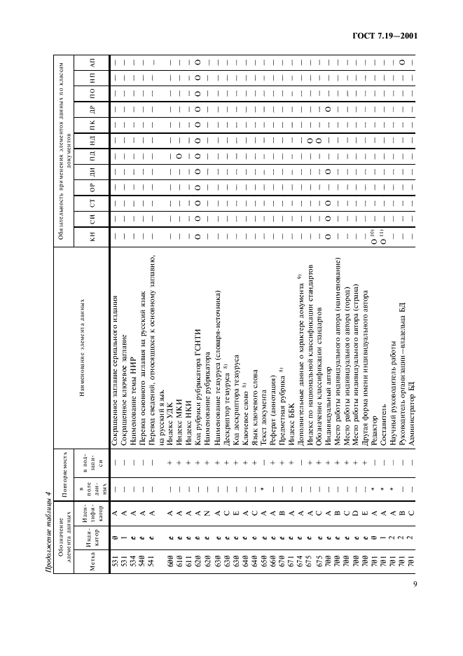ГОСТ 7.19-2001