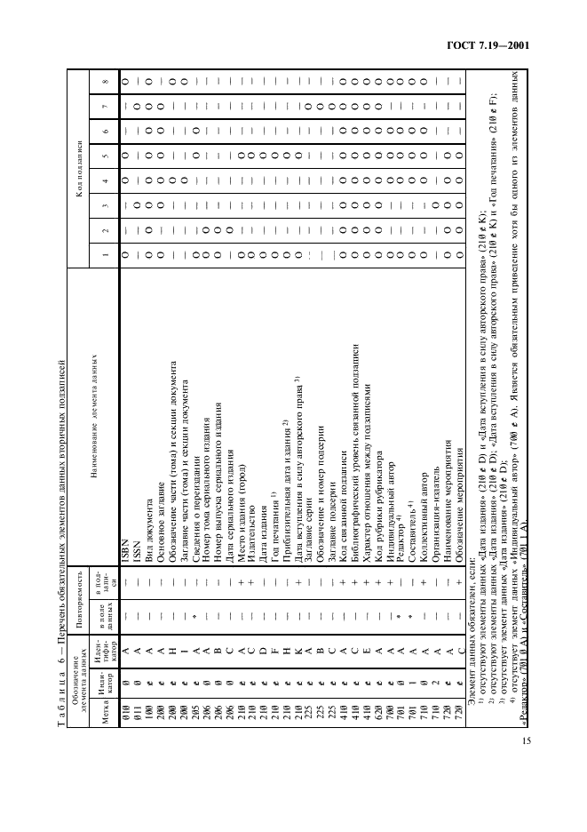 ГОСТ 7.19-2001