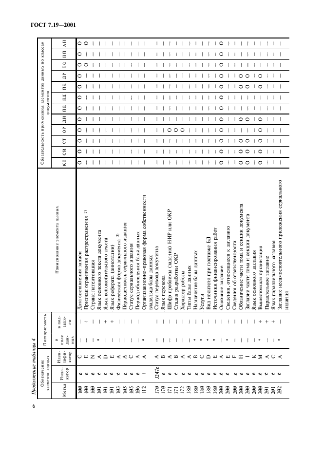 ГОСТ 7.19-2001