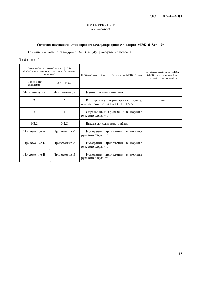 ГОСТ Р 8.584-2001