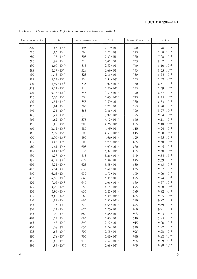 ГОСТ Р 8.590-2001
