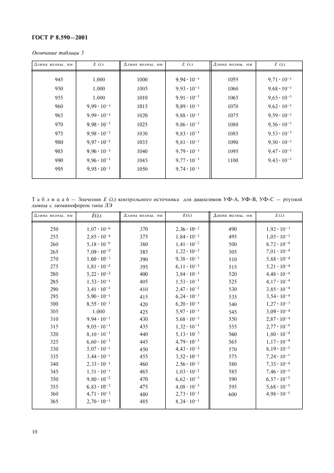 ГОСТ Р 8.590-2001