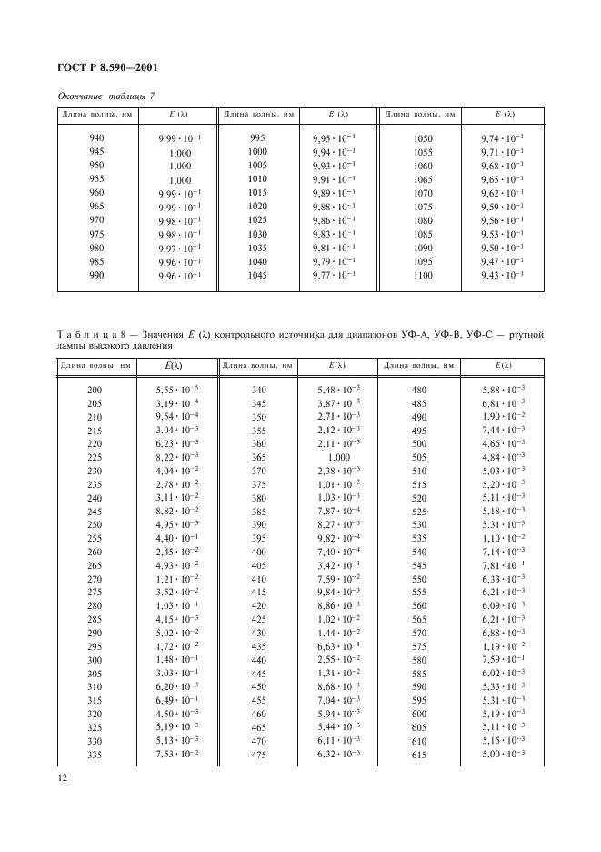 ГОСТ Р 8.590-2001
