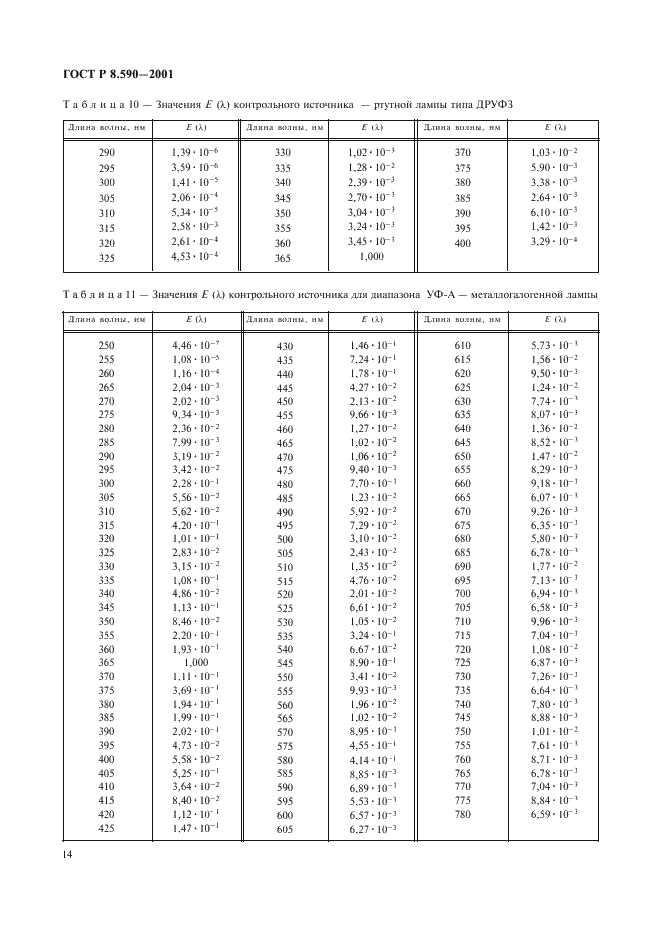ГОСТ Р 8.590-2001
