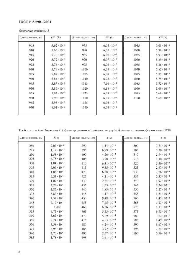 ГОСТ Р 8.590-2001