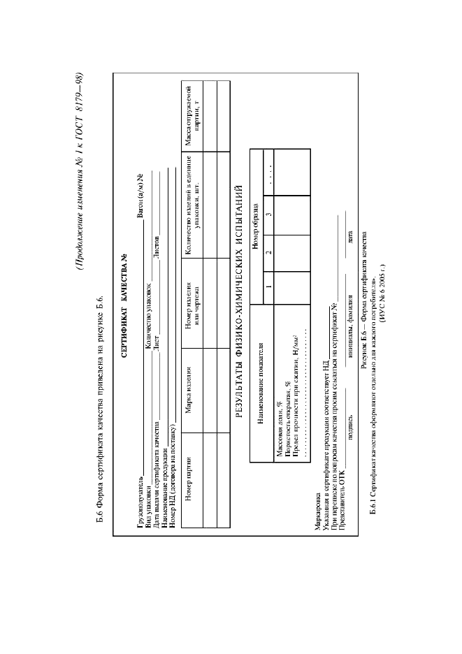 Изменение №1 к ГОСТ 8179-98