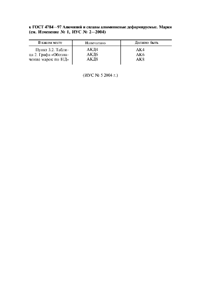 Изменение к ГОСТ 4784-97. Поправка к изменению