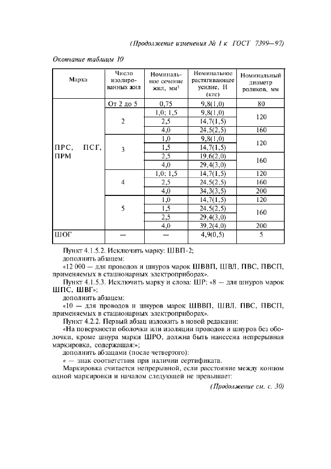 Изменение №1 к ГОСТ 7399-97