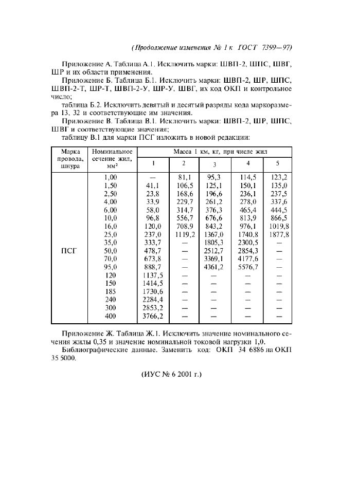 Изменение №1 к ГОСТ 7399-97