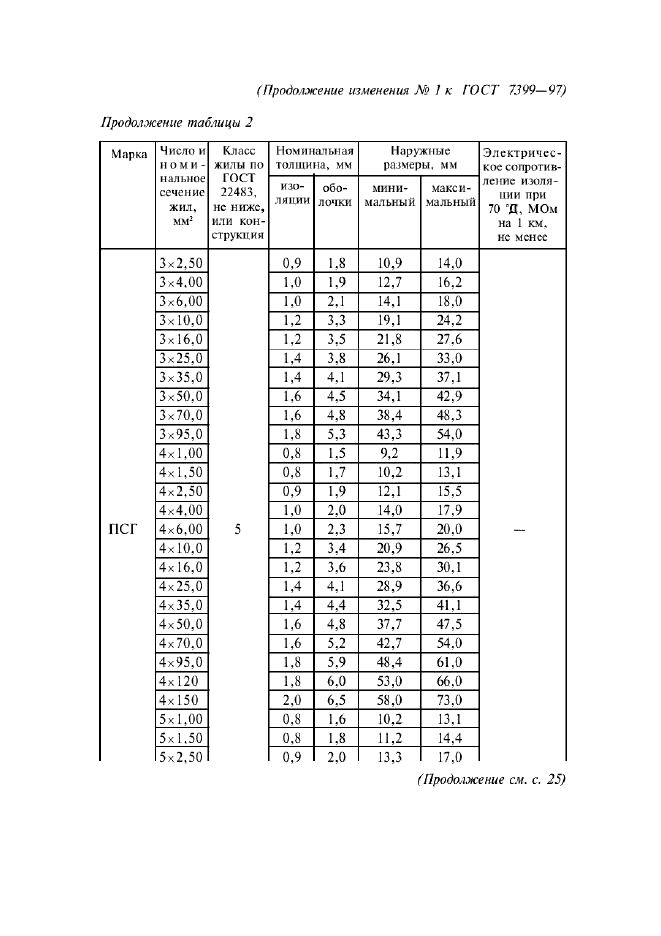 Изменение №1 к ГОСТ 7399-97